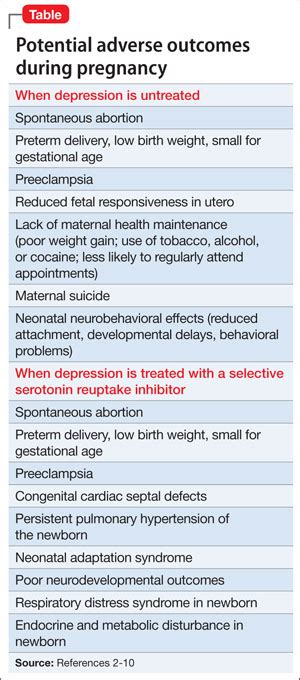 ssris in pregnancy what should you tell your depressed patient mdedge psychiatry