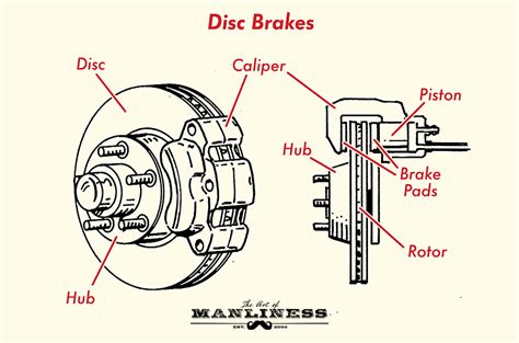 How Car Brakes Work The Art Of Manliness
