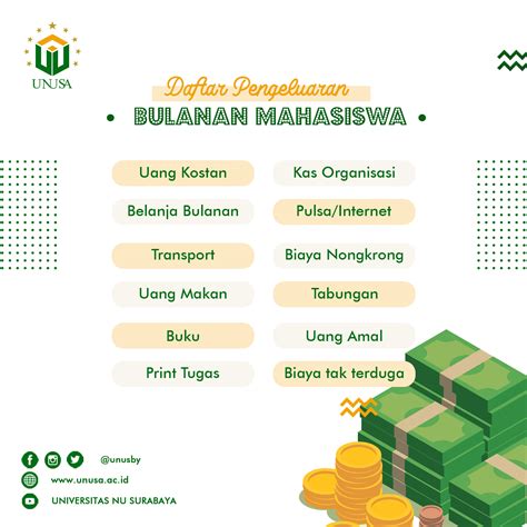 Daftar Pengeluaran Bulanan Mahasiswa - UNUSA