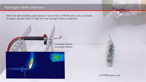Uv Sensor Uvtron Hydrogen Flame Detection Youtube