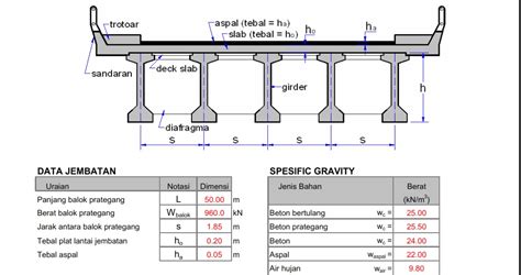 Gambar Foto Gratis Jembatan Baja Girder Struktur Gambar Konstruksi Di