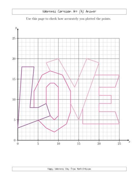 Can be used to draw shapes using cartesian coordinates (use edit to add more points). Valentines Cartesian Art Love