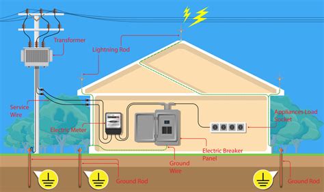 Understanding Your Homes Electrical System A Basic Guide One Man