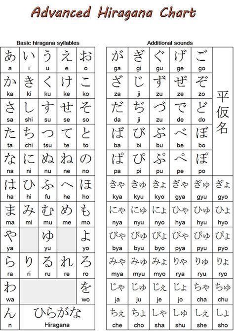 Learn Basic Japanese Learn Basic Japanese Alphabethiragana Jlpt N5
