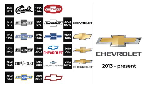 Chevrolet Logo And Sign New Logo Meaning And History Png Svg