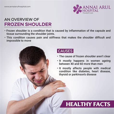 Frozen Shoulder – Multispeciality Hospitals in Chennai