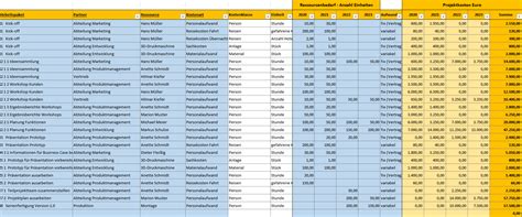 Kosten und leistungsrechnung kapitel business. Projektkosten Schritt für Schritt kalkulieren und planen ...