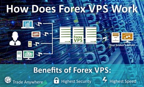 How Forex Vps Server Can Enhance Your Trading Career Forex Robot Expert