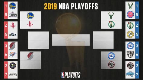 2019 Nba Playoffs Warriors Vs Clippers Series Results Scores Kevin