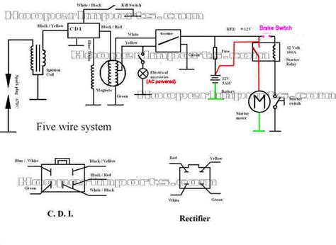 Posted on oct 21, 2013. 110cc basic wiring setup - Page 2 - ATVConnection.com ATV Enthusiast Community