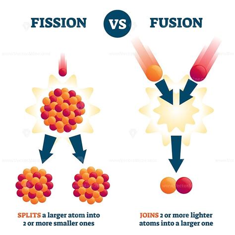 Fission Vs Fusion Vector Illustration In 2020 Vector Illustration