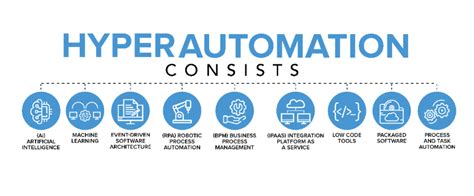 What Are The Most Popular Hyperautomation Use Cases For Enterprises