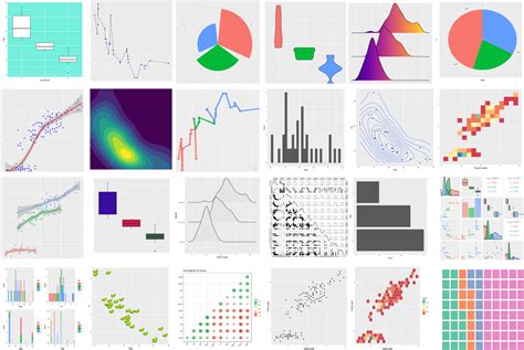 A Comprehensive Guide On Ggplot In R Open Source Biology Genetics Interest Group
