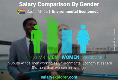 Environmental Economist Average Salary In South Africa 2023 The