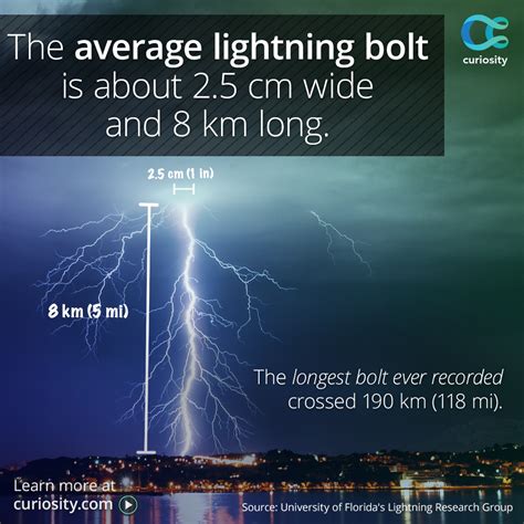 19 How Fast Is Lightning In Mph Hutomo