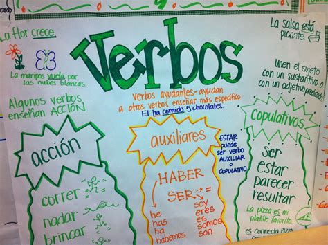 Verbos Translated Carteles Para Fijar Conocimientos Tipos De Texto