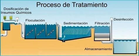 Se Estudia Construcci N De Plantas De Tratamiento De Agua Potable Ptap El Periodico De Ch A