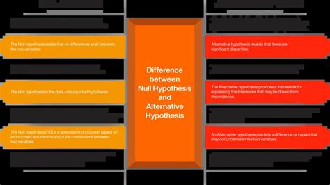 Null Hypothesis And Alternative Hypothesis Explained Online Manipal