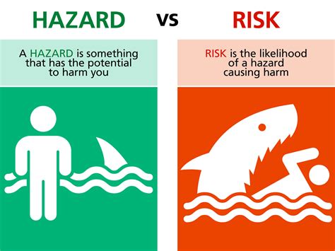 Hazards Vs Risks Whats The Difference Reid Middleton