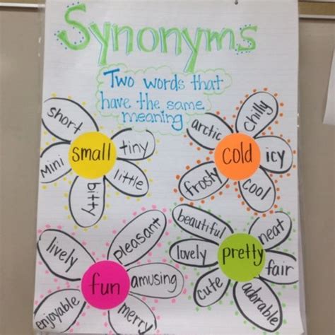 Synonyms Synonyms Anchor Chart Anchor Charts Classroom Anchor Charts