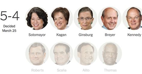 Major Supreme Court Cases In 2015 The New York Times