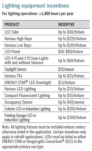 Duke Energy Light Bulb Rebate
