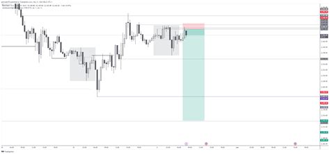 Saxo Xauusd Chart Image By Gibtrader Tradingview