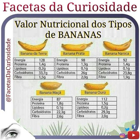 Facetas Da Curiosidade Valor Nutricional Dos Tipos De Bananas Tipos