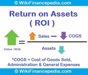 Return on assets = profit after taxes / total assets. Return on Assets - Ratio, Definition, Analysis, Formula ...