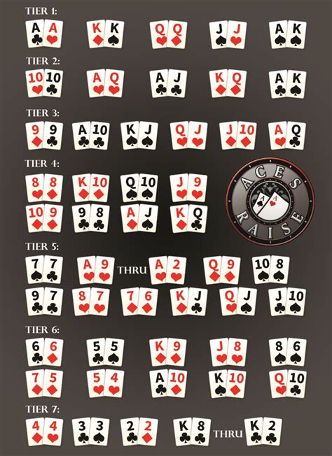If you do not land at least one hole card in the same suit as community cards, then instead of raising, you are better off folding. Poker Strategy Tools - Aces Raise