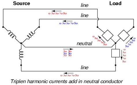 Harmonics In Polyphase Power Systems Ac Circuits