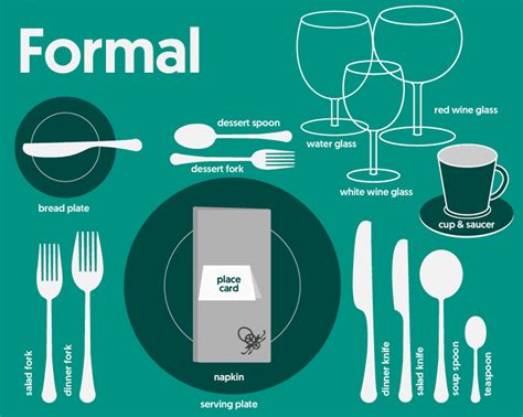 Table Setting Diagrams Formal Fine Casual And More Set Ups