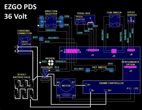 A wiring diagram is a simple visual representation of the physical connections and physical layout of an electrical system or circuit. EZGO PDS Solenoid Wiring Diagram To Solve Problems With Cart