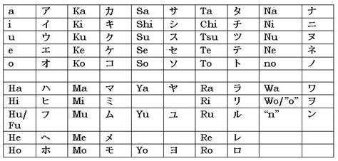 The three writing systems are . Katakana