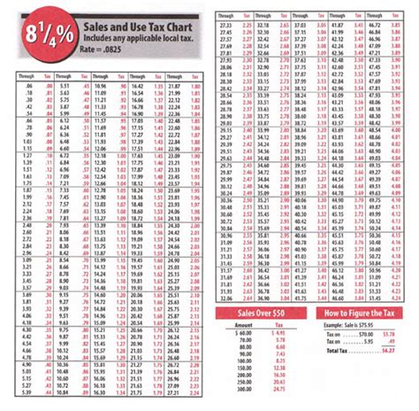 Sales Tax By State Chart