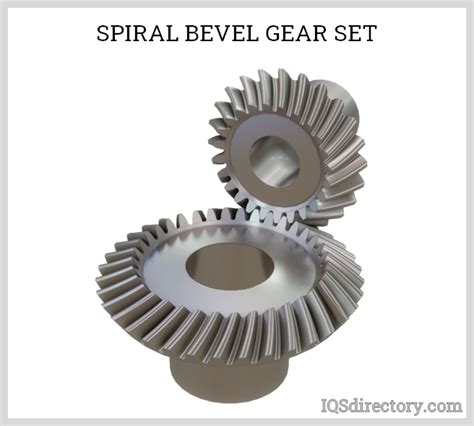 Types Of Bevel Gears