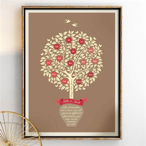 And when you shop with canvaspeople. Ruby Anniversary Gift 'Personalised Family Tree Print' By ...