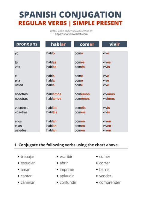 Spanish Conjugation In The Present Tense Spanish Verbs Spanish Teaching Resources Learning