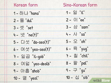 Belajar Huruf Dan Angka Bahasa Korea Sinau