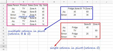 How To Select Multiple Columns In Pivot Table