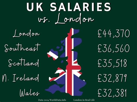 What Is A Good Salary In London The Answer Is Mind Blowing
