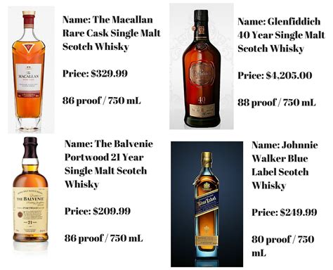 We did not find results for: Pin on Alabama craft beer, cocktails, and moonshine