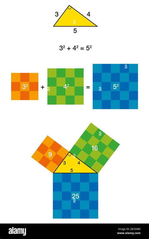 Triangolo Di Destra E Teorema Di Pitagora Con Piazze Colorate Teorema