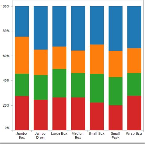 3 Pie Chart Alternatives Guaranteed To Capture Attention Better