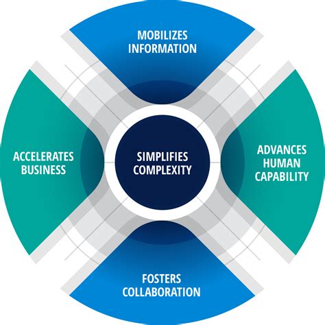 New Hrcs 8 Competency Model Focuses On Simplifying Complexity