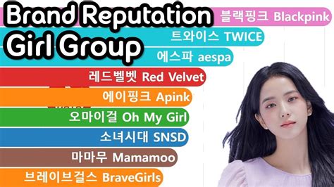 kpop girl group brand reputation ranking youtube