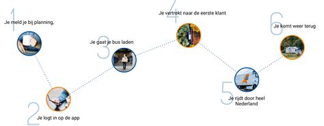 Vacatures I L Logistiek I L Logistiek