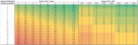 A round represents about 6 seconds in the game world. Dnd 5E Combat Calculator - Community Forums Script ...