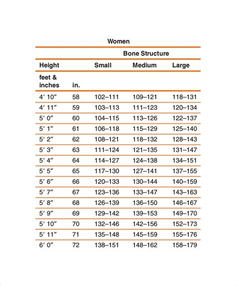 Womens Height And Weight Chart