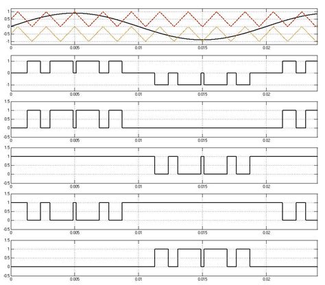 Generate Pulses For Pwm Controlled Three Level Converter Simulink